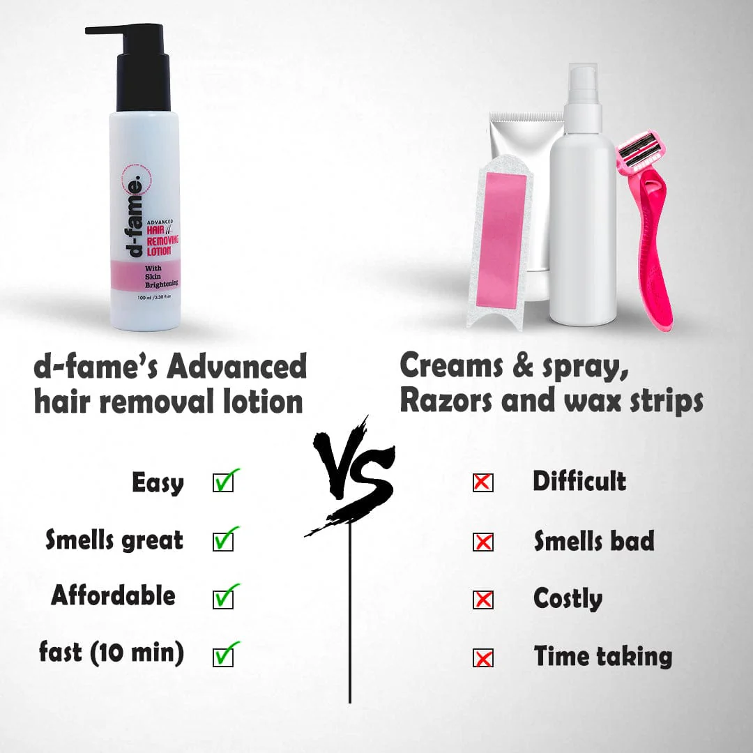 D-Fame Advanced Hair Removing Lotion - Image 8