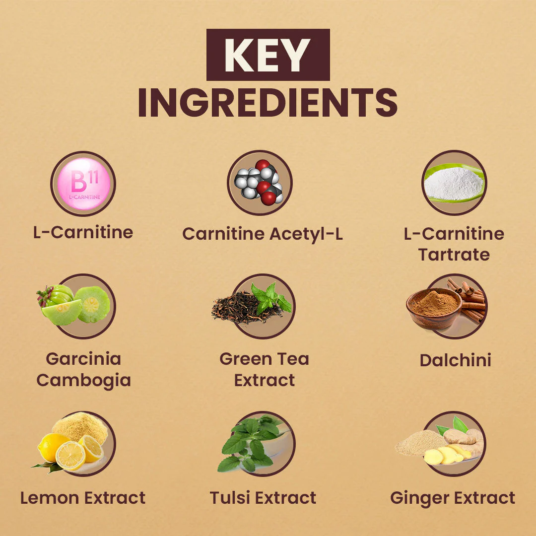 Nature Mania Smart Shaping Kit | Weight Loss kit for Men and Women | Fat Burner Combo - Image 3